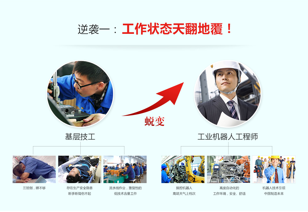 成為工業(yè)機(jī)器人工程師有三大逆襲，一是工作狀態(tài)發(fā)生改變，二是薪資提升明顯，三是職業(yè)前景不可限量。