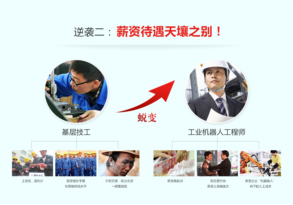 成為工業(yè)機(jī)器人工程師有三大逆襲，一是工作狀態(tài)發(fā)生改變，二是薪資提升明顯，三是職業(yè)前景不可限量。