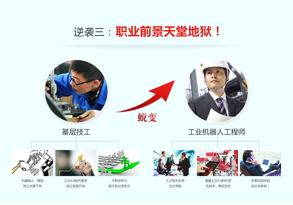 成為工業(yè)機(jī)器人工程師有三大逆襲，一是工作狀態(tài)發(fā)生改變，二是薪資提升明顯，三是職業(yè)前景不可限量。
