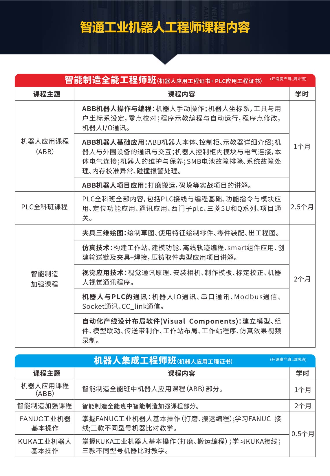 智通教育工業(yè)機器人培訓(xùn)課程大綱