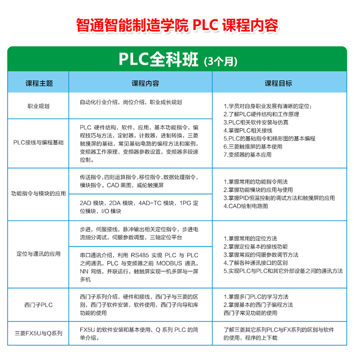 東莞三菱PLC培訓(xùn)和西門子PLC培訓(xùn)機(jī)構(gòu)哪個好？
