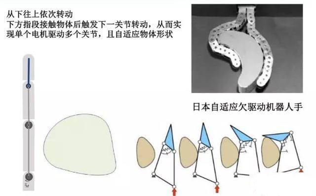 什么是軟體工業(yè)機(jī)器人？-工業(yè)機(jī)器人學(xué)習(xí)