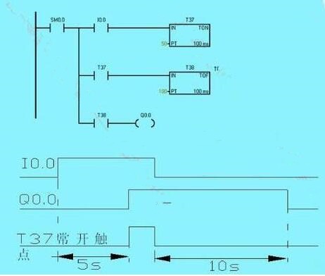 PLC初級培訓-西門子PLC編寫梯形圖時的經(jīng)驗設(shè)計法
