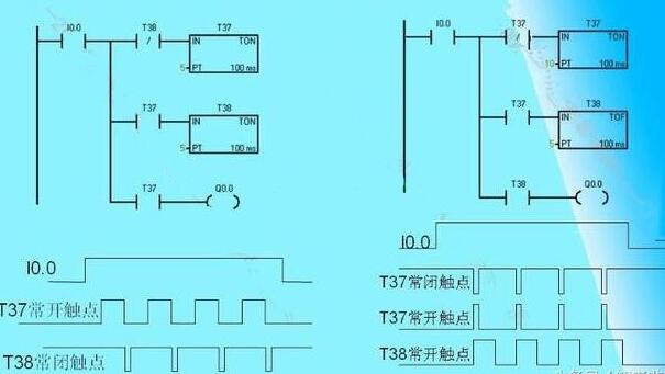 PLC初級培訓-西門子PLC編寫梯形圖時的經(jīng)驗設(shè)計法