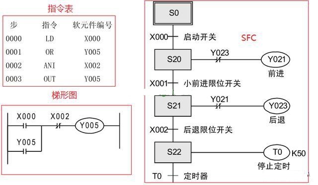 三菱PLC編程培訓-三菱plc編程用什么語言比較好？