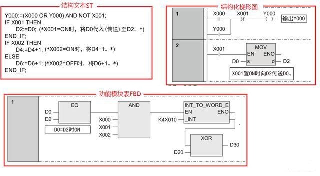三菱PLC編程培訓-三菱plc編程用什么語言比較好？