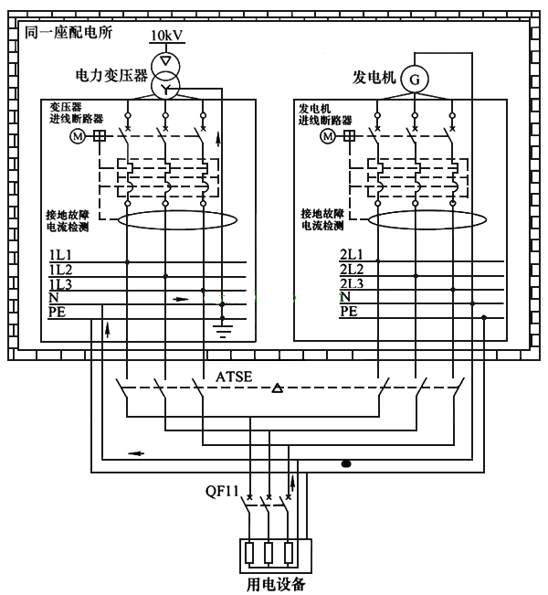 電工操作證報(bào)名-雙電源怎么接線？雙電源供電電路圖