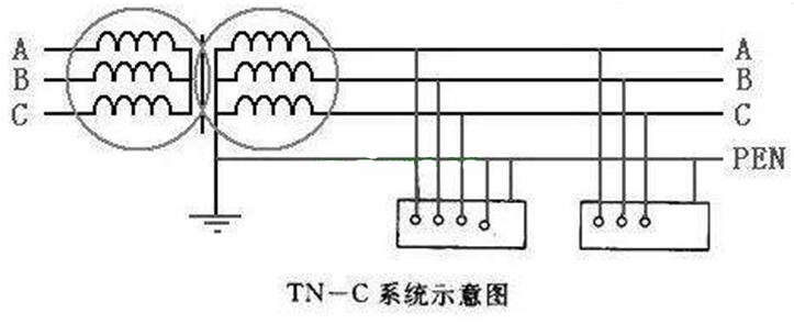 電工學(xué)習(xí)網(wǎng)-農(nóng)村住宅TN-C系統(tǒng)從安全角度來(lái)看存在哪些問(wèn)題？