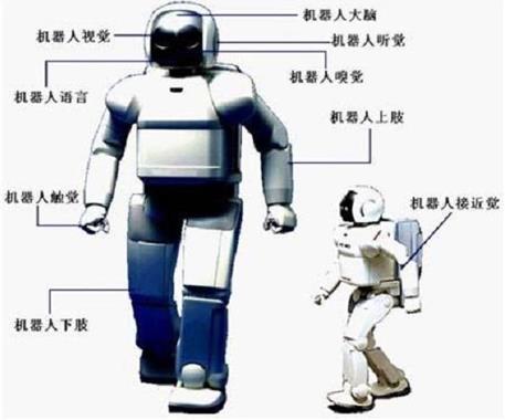 機(jī)器人培訓(xùn)班-工業(yè)機(jī)器人編程機(jī)器人到底難不難學(xué)？