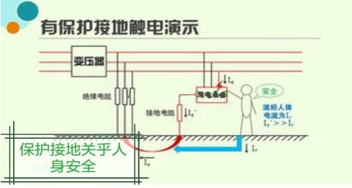 電工證報(bào)考-保護(hù)接地、保護(hù)接零、重復(fù)接地三大舉措